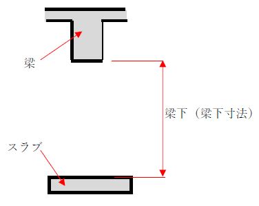 梁下|梁せいとは？1分でわかる意味、スパン、梁幅との関。